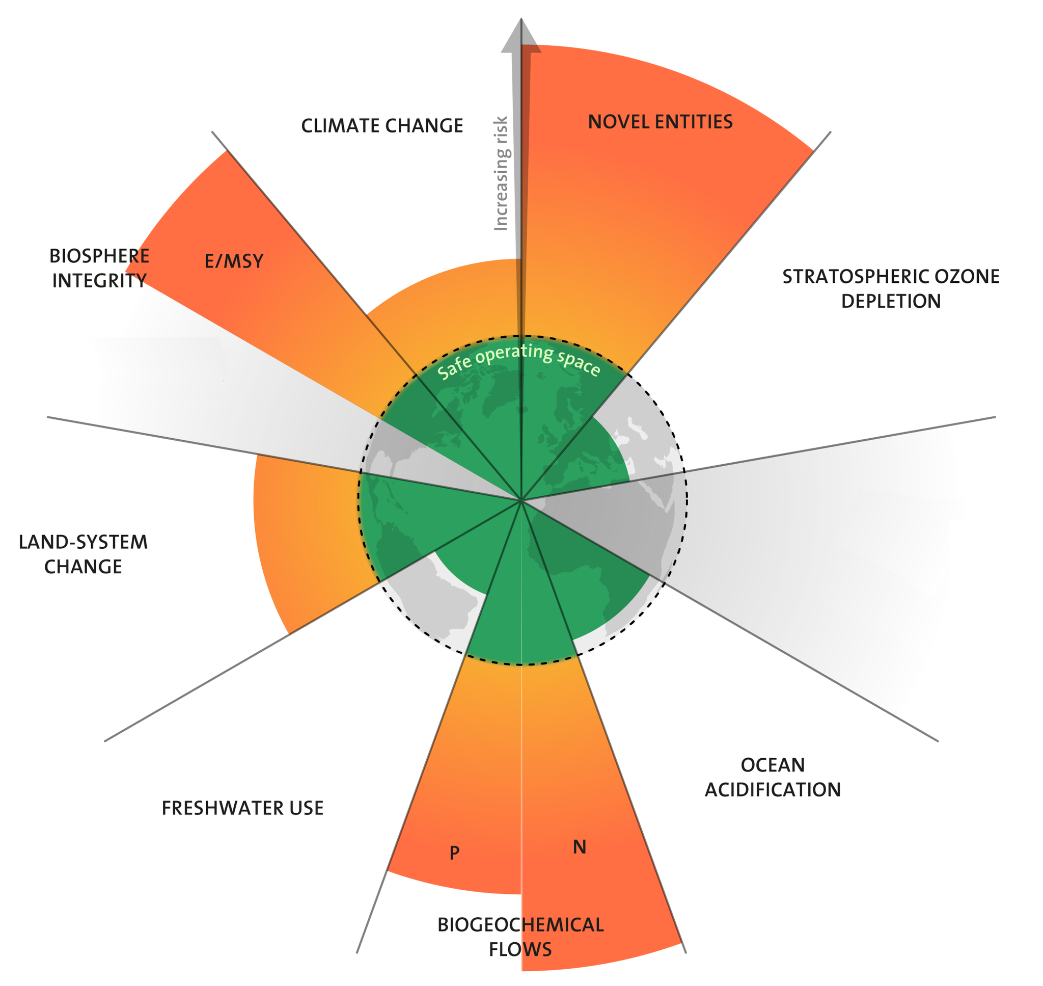 planetary-boundaries-from-earthwatch-learning